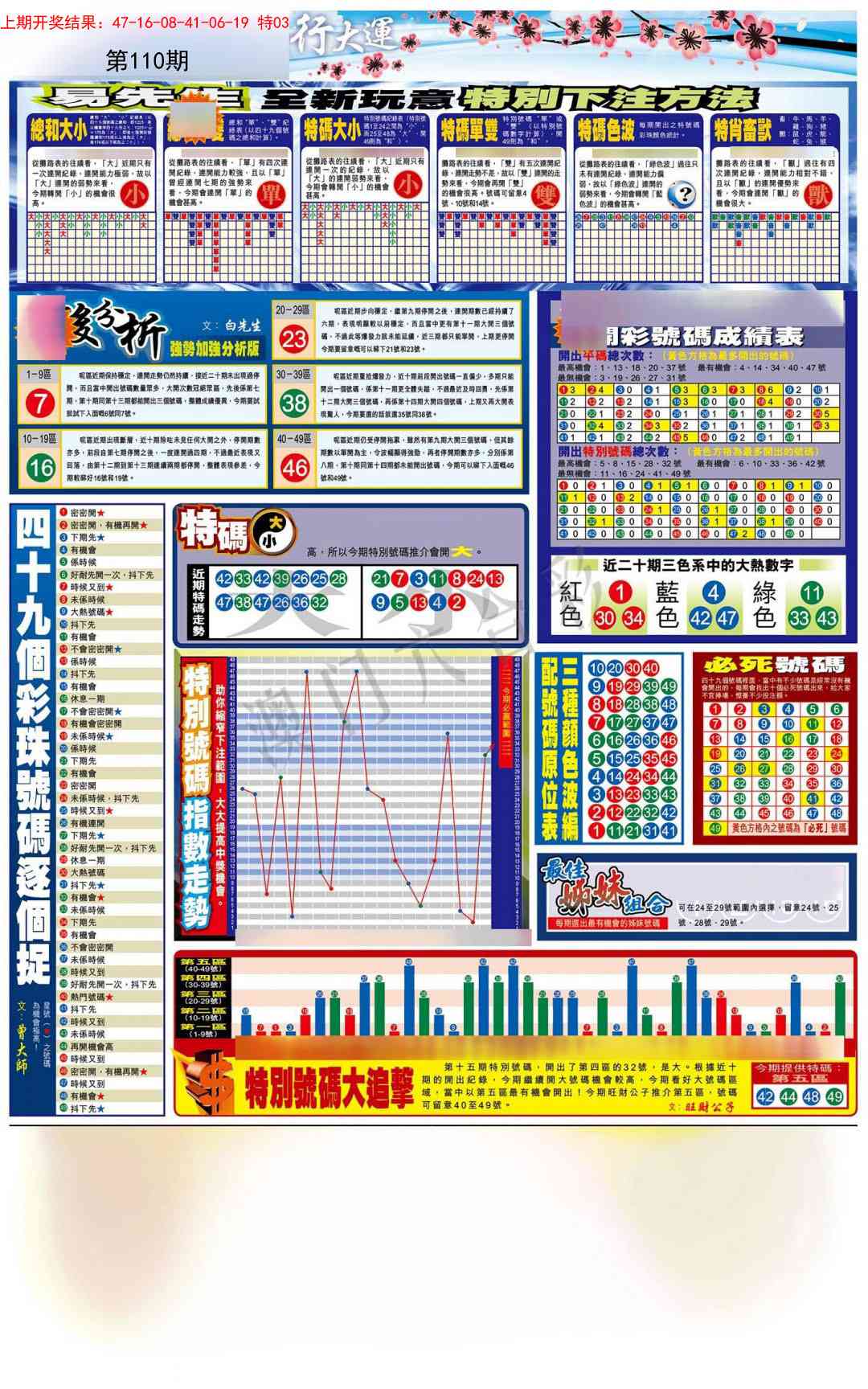 110期贴士皇D加大版[图]