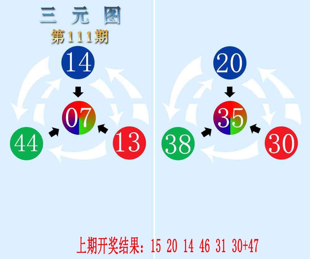 111期三元神数榜[图]