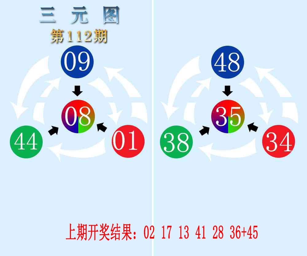 112期三元神数榜[图]
