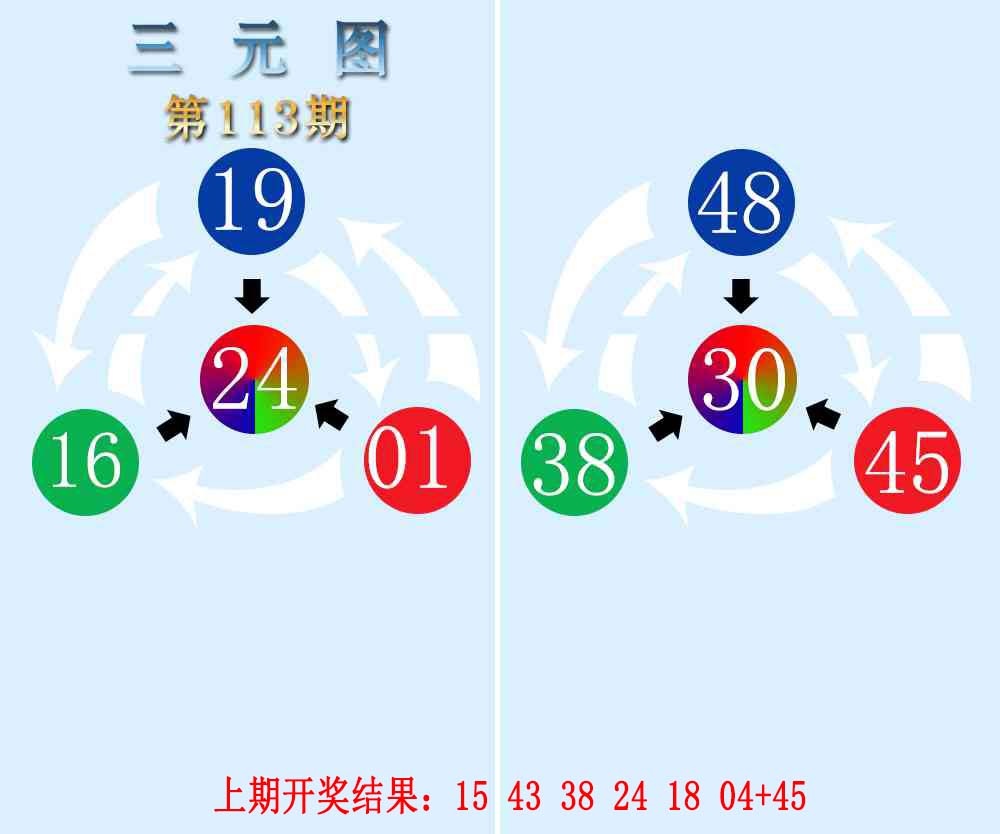 113期三元神数榜[图]