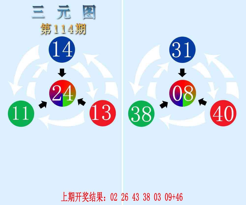 114期三元神数榜[图]