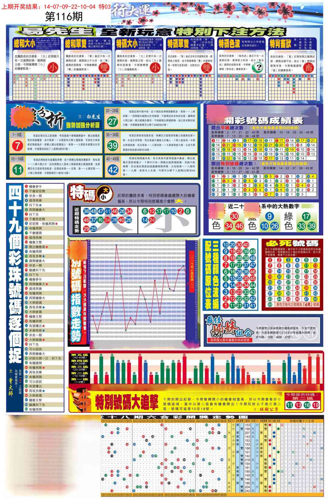 116期贴士皇D加大版[图]