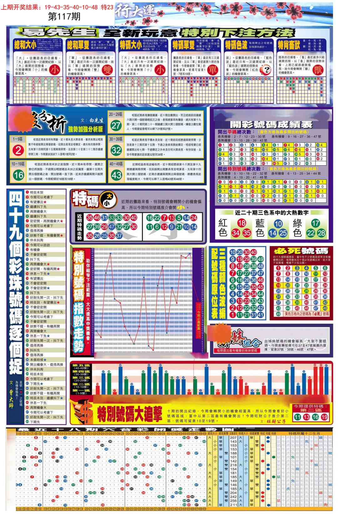 117期贴士皇D加大版[图]