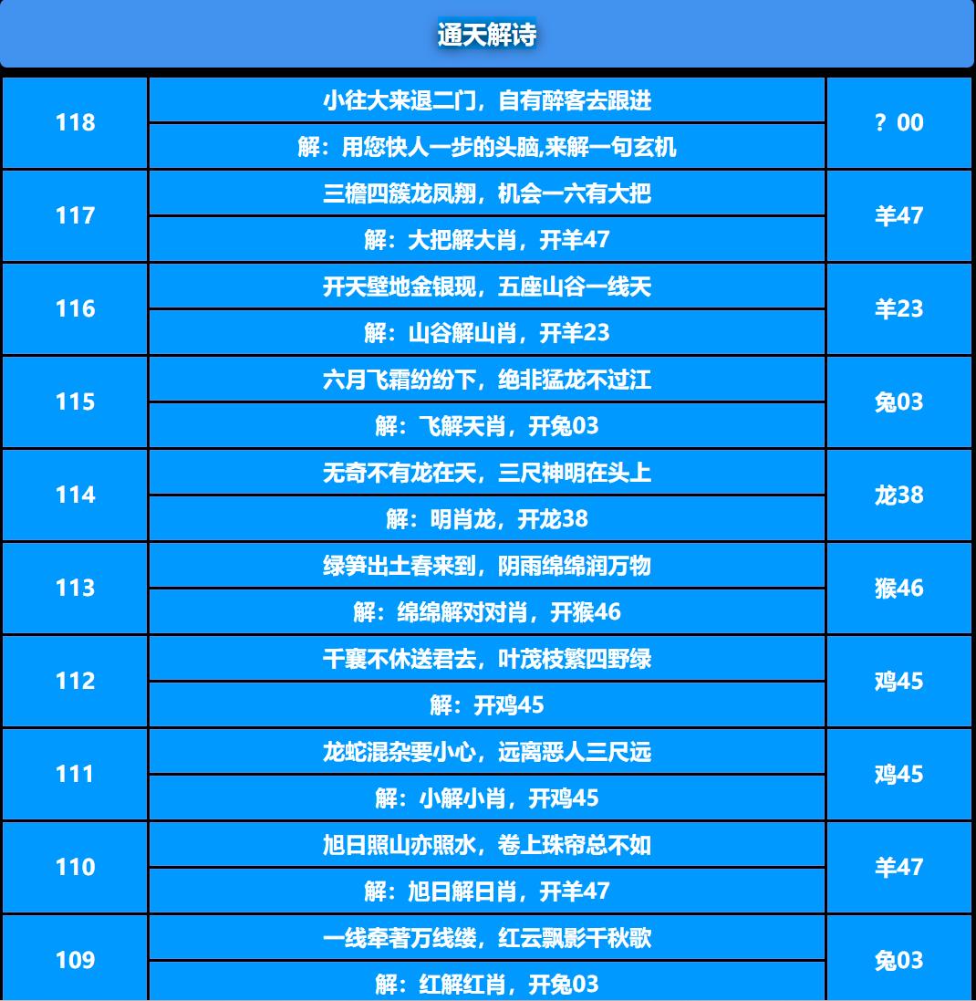 118期通天解诗[图]