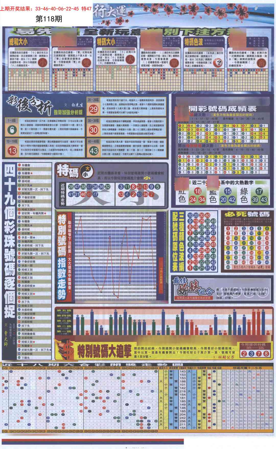 118期贴士皇D加大版[图]