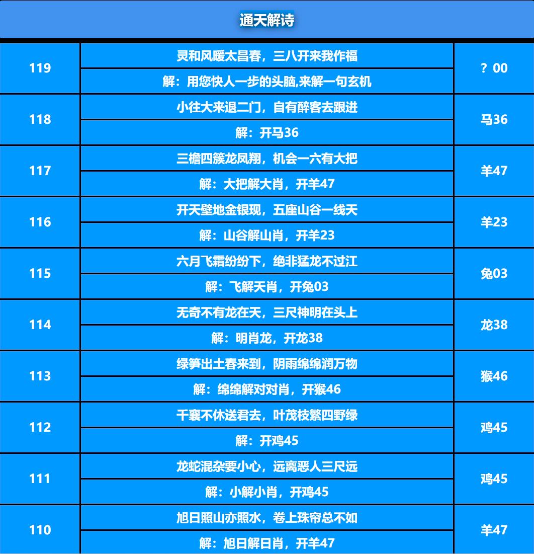 119期通天解诗[图]
