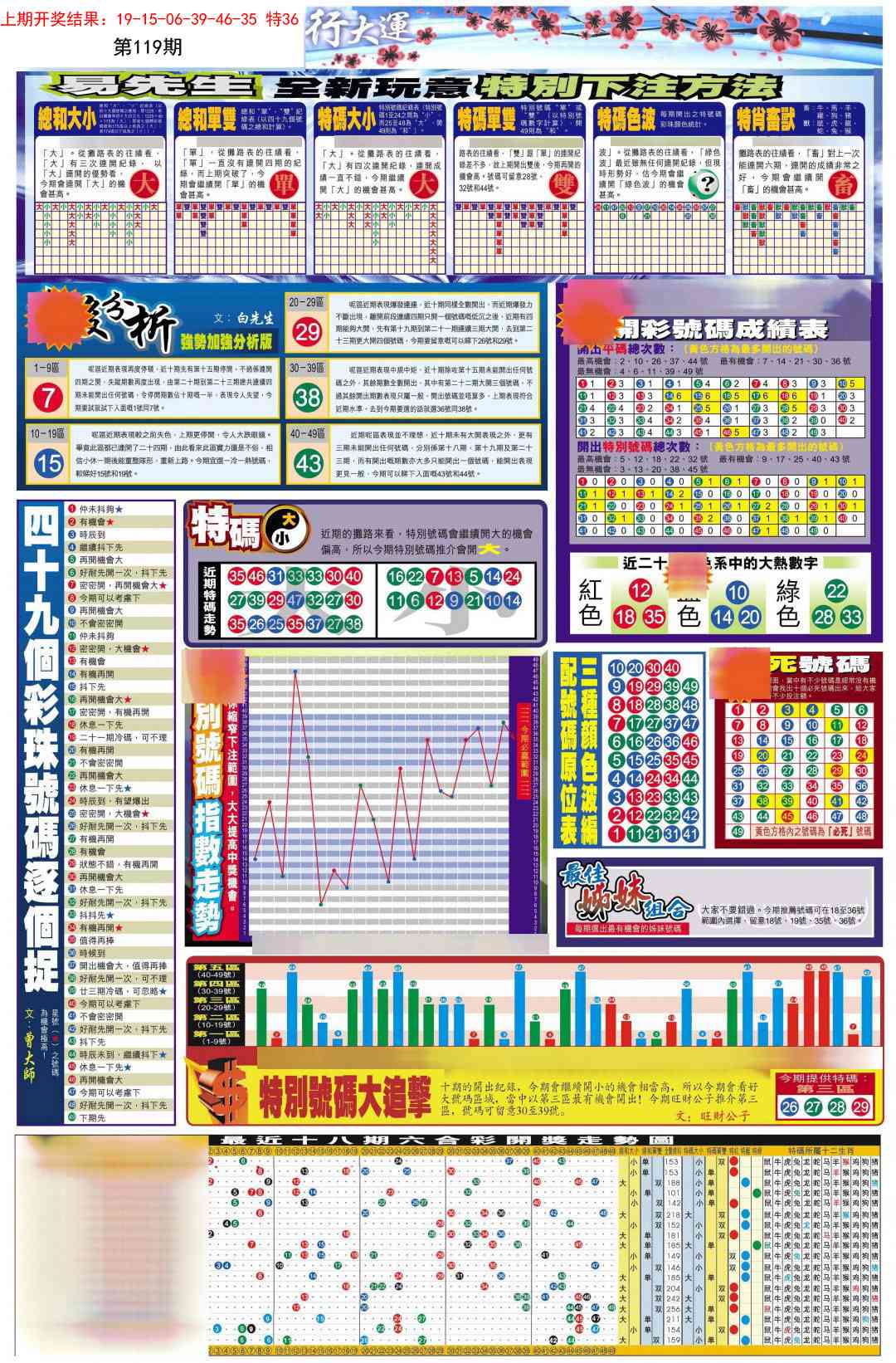 119期贴士皇D加大版[图]