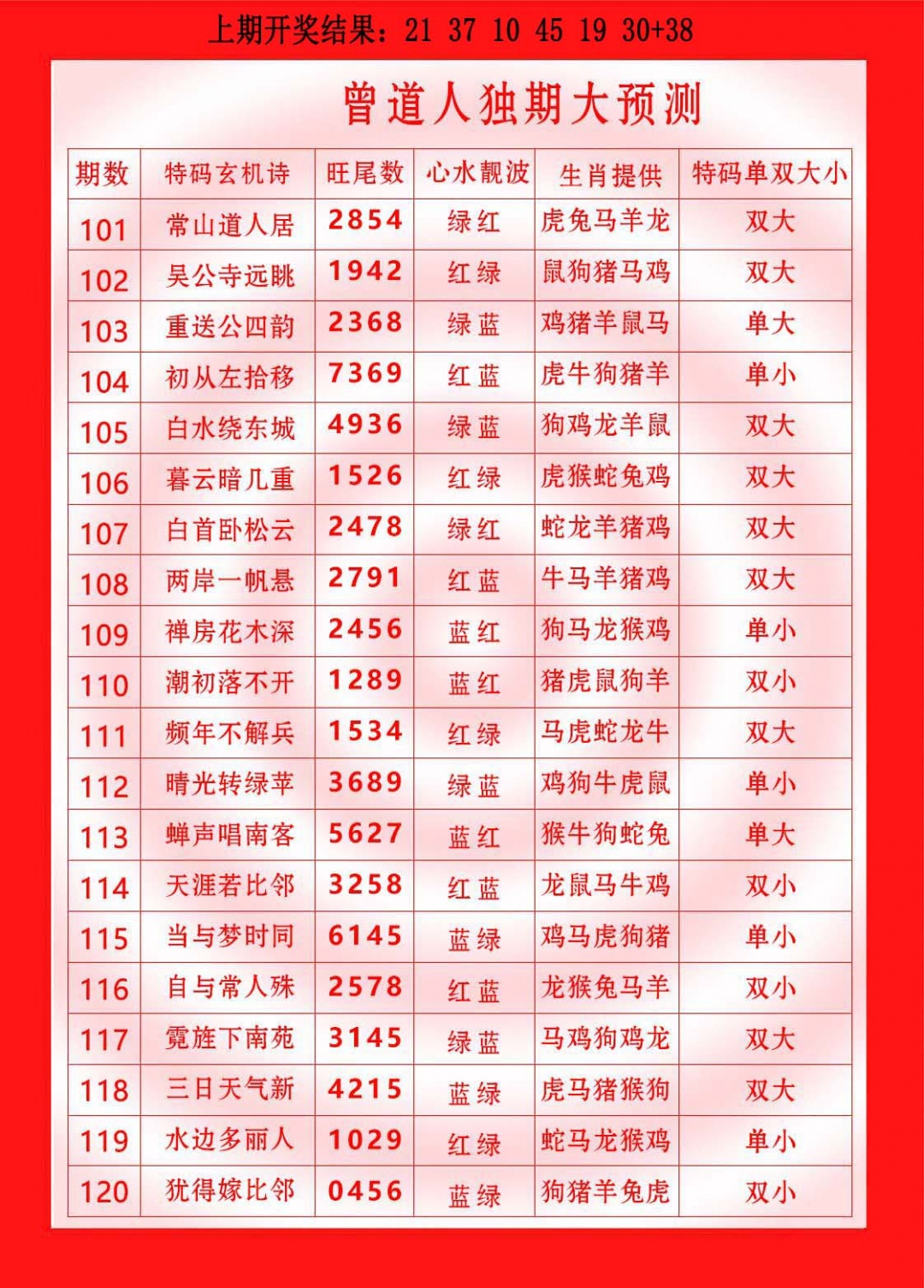 120期曾道人独期大预测[图]