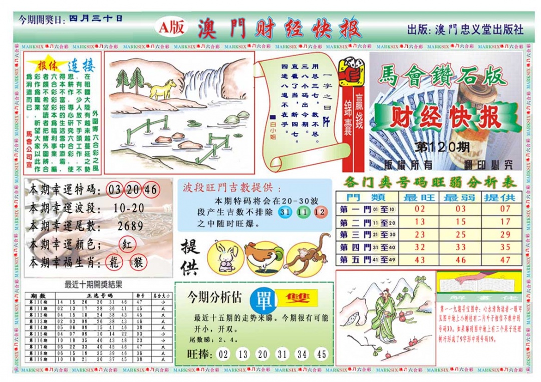 120期财经快报A[图]