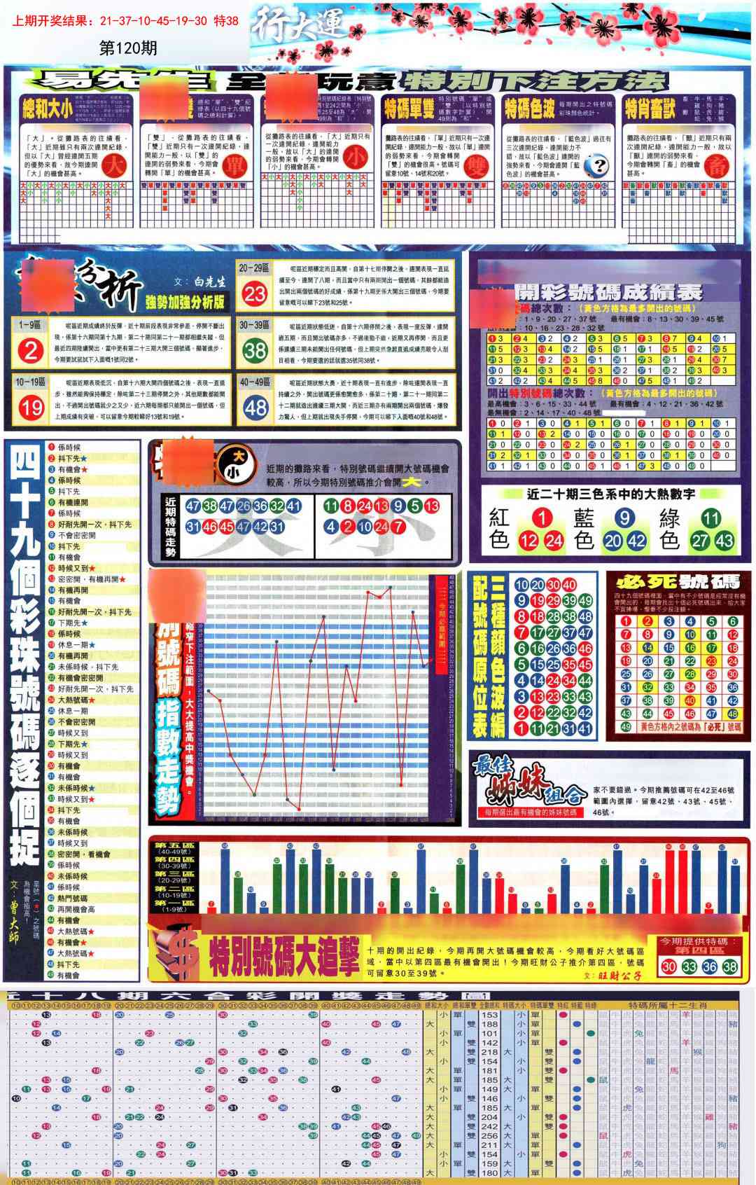 120期贴士皇D加大版[图]