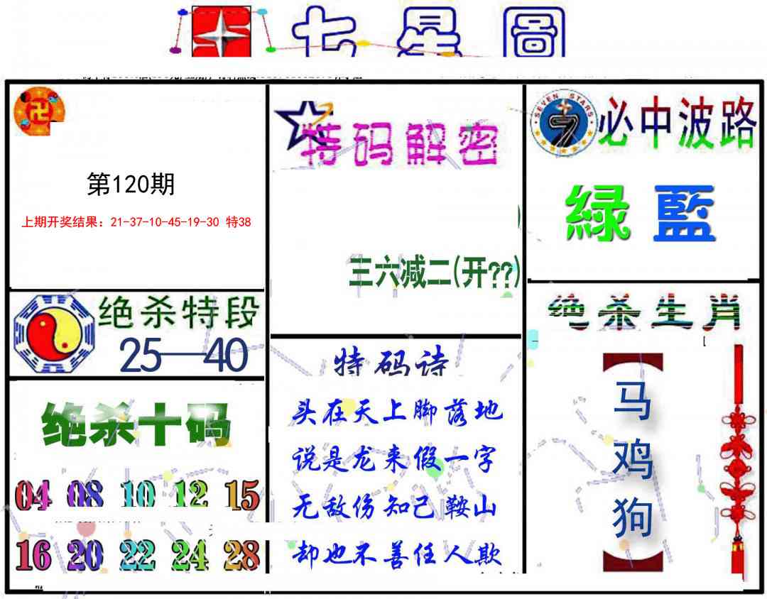 120期七星图B[图]