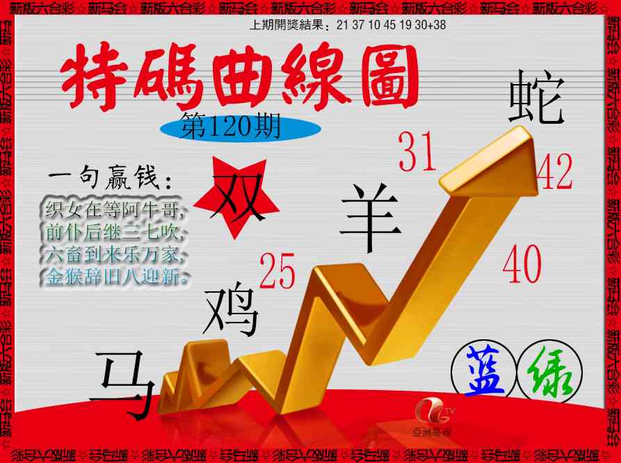 120期特码曲线图[图]
