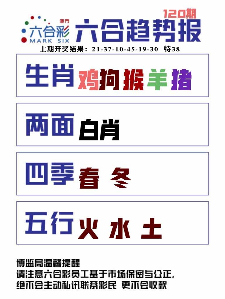 120期六合趋势图[图]