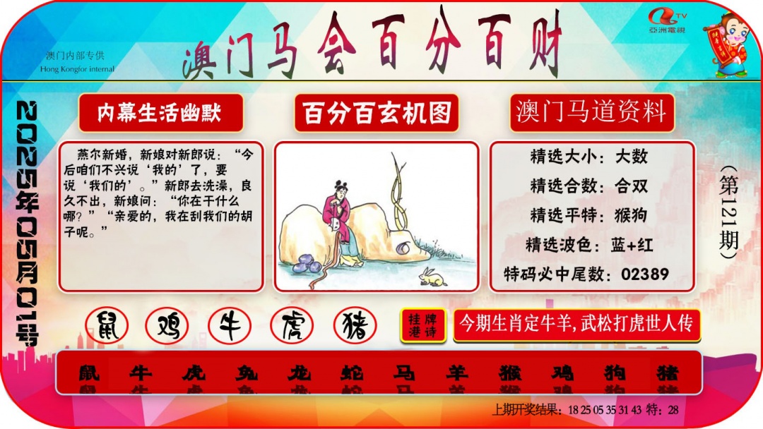 121期百分百财经[图]