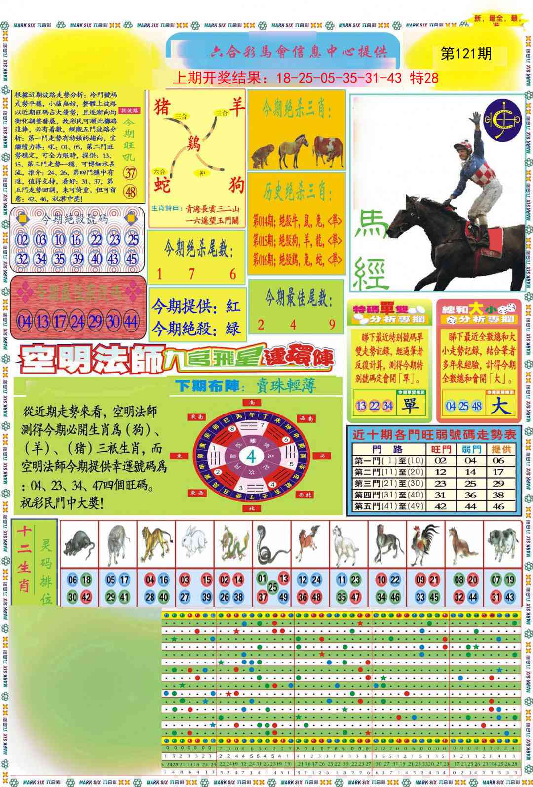 121期九龍马经A(推荐)[图]