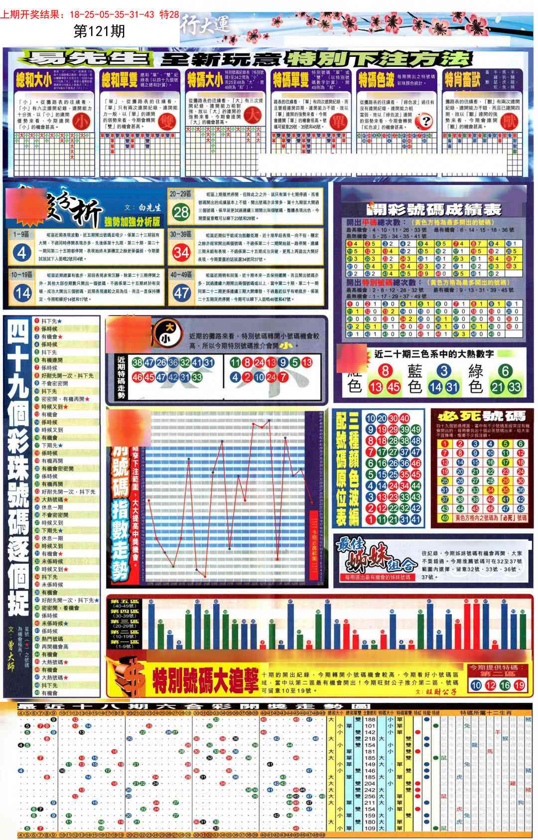 121期贴士皇D加大版[图]