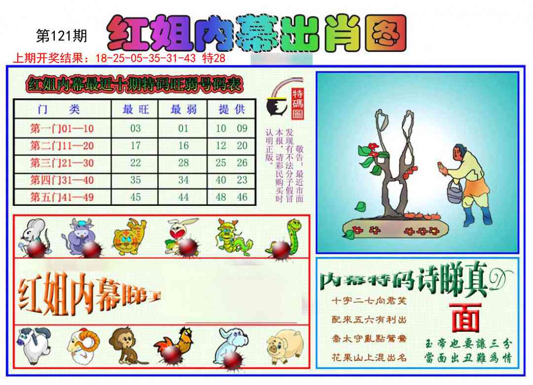 121期红姐内幕出肖[图]