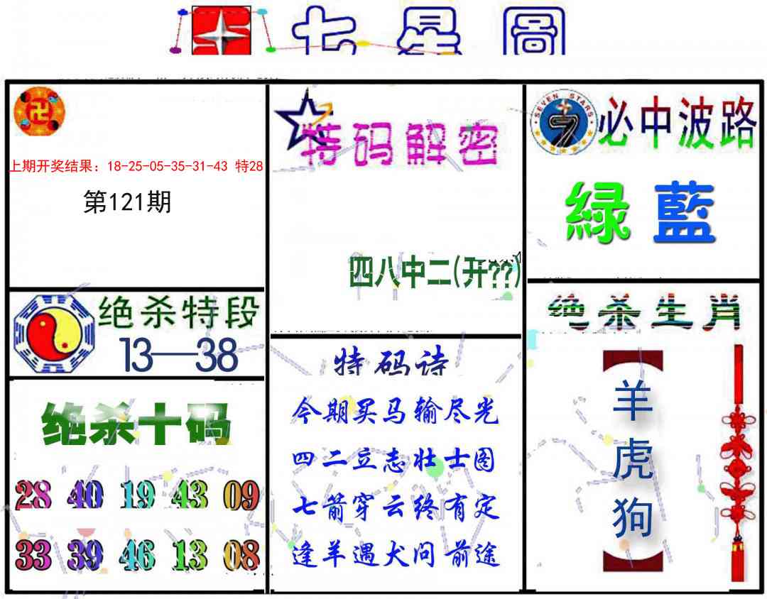 121期七星图B[图]