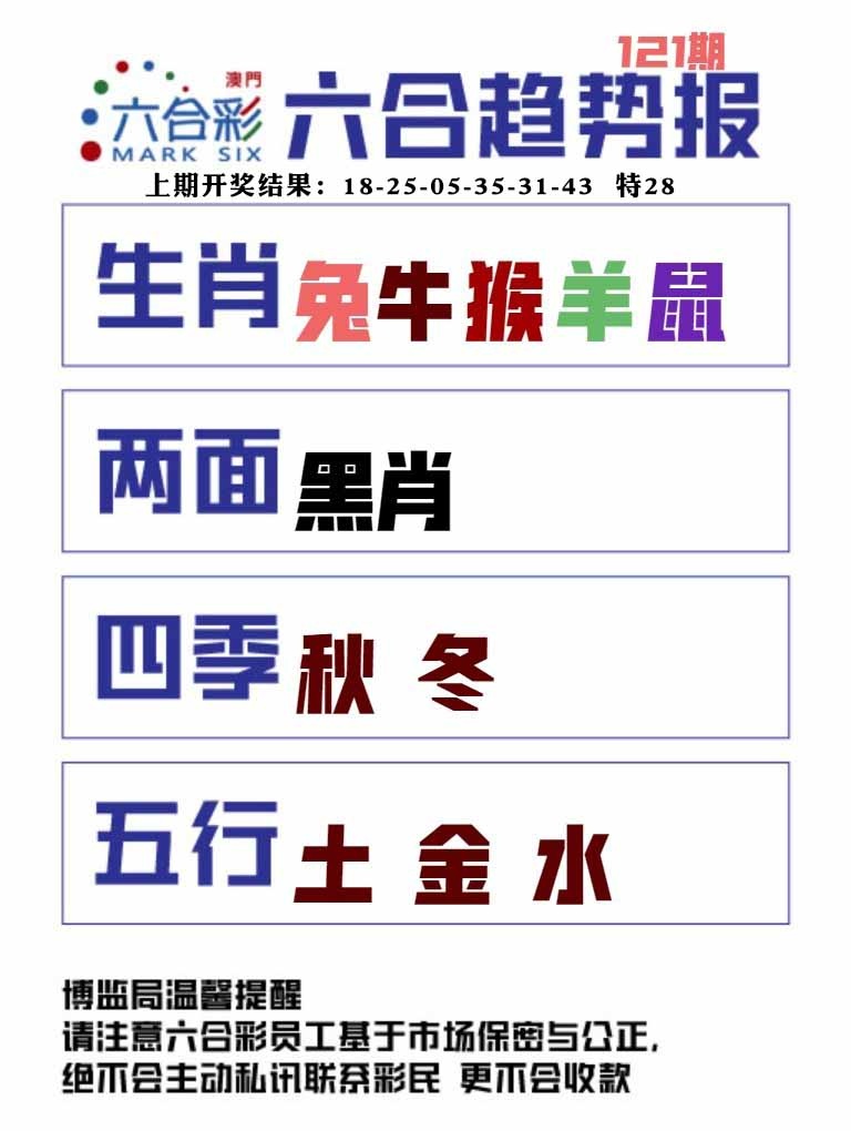 121期六合趋势图[图]