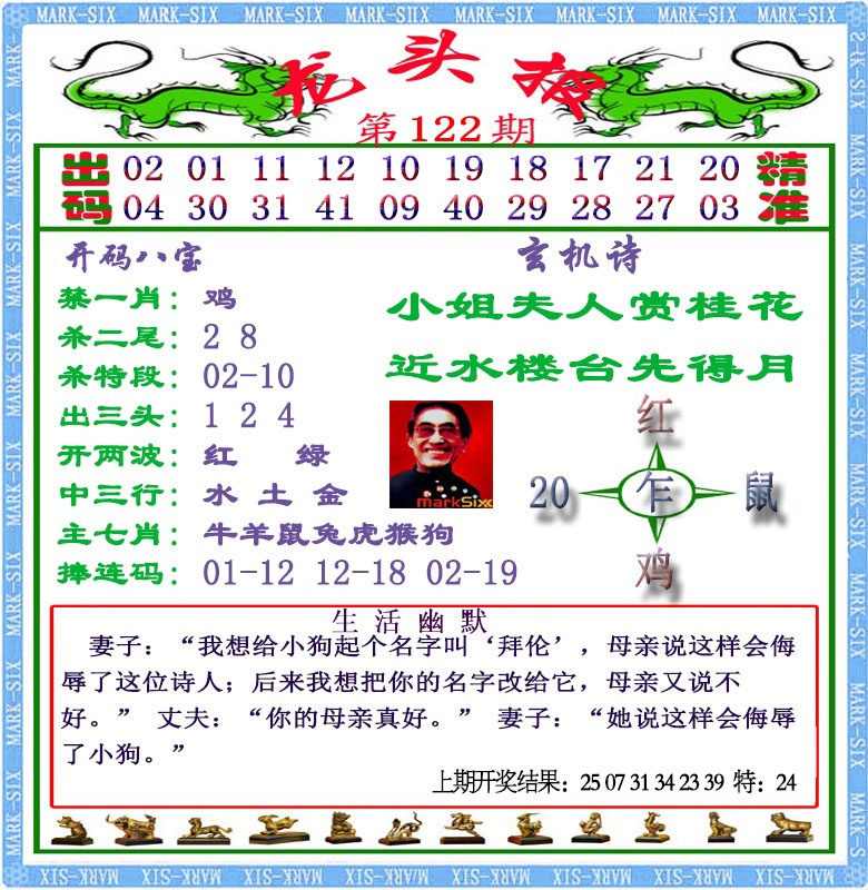 122期龙头报[图]