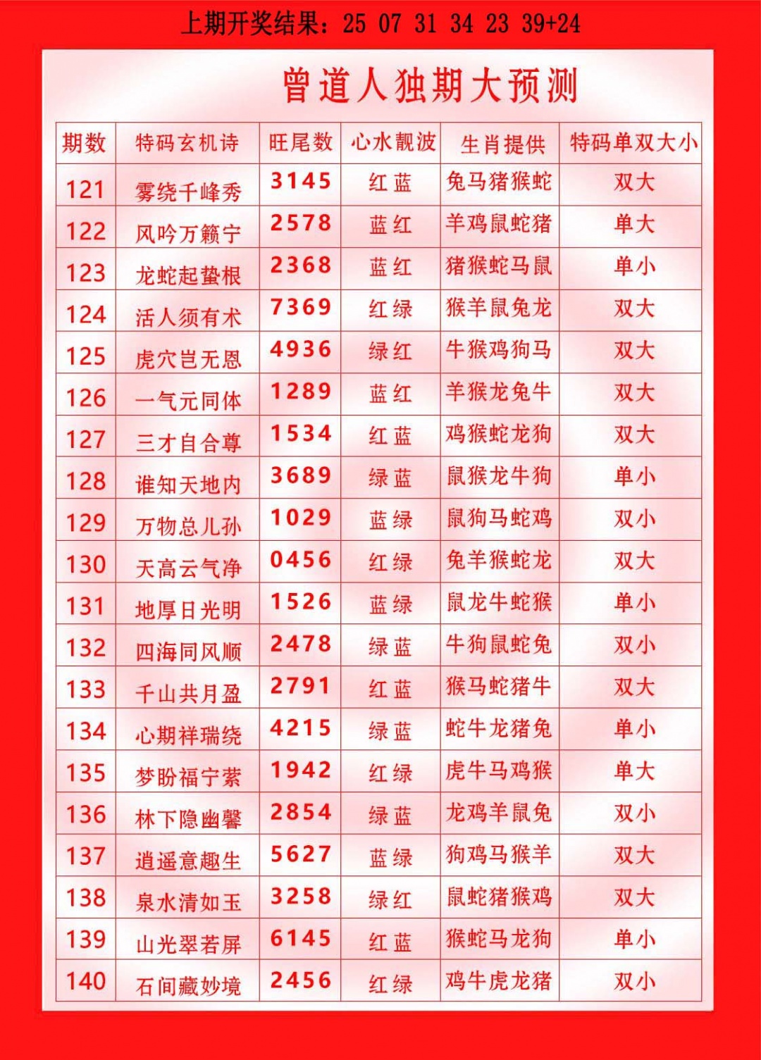 122期曾道人独期大预测[图]