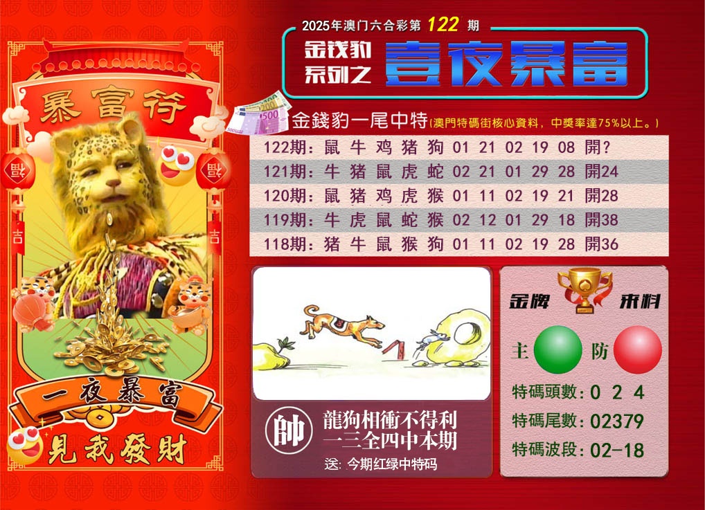 122期一夜暴富[图]