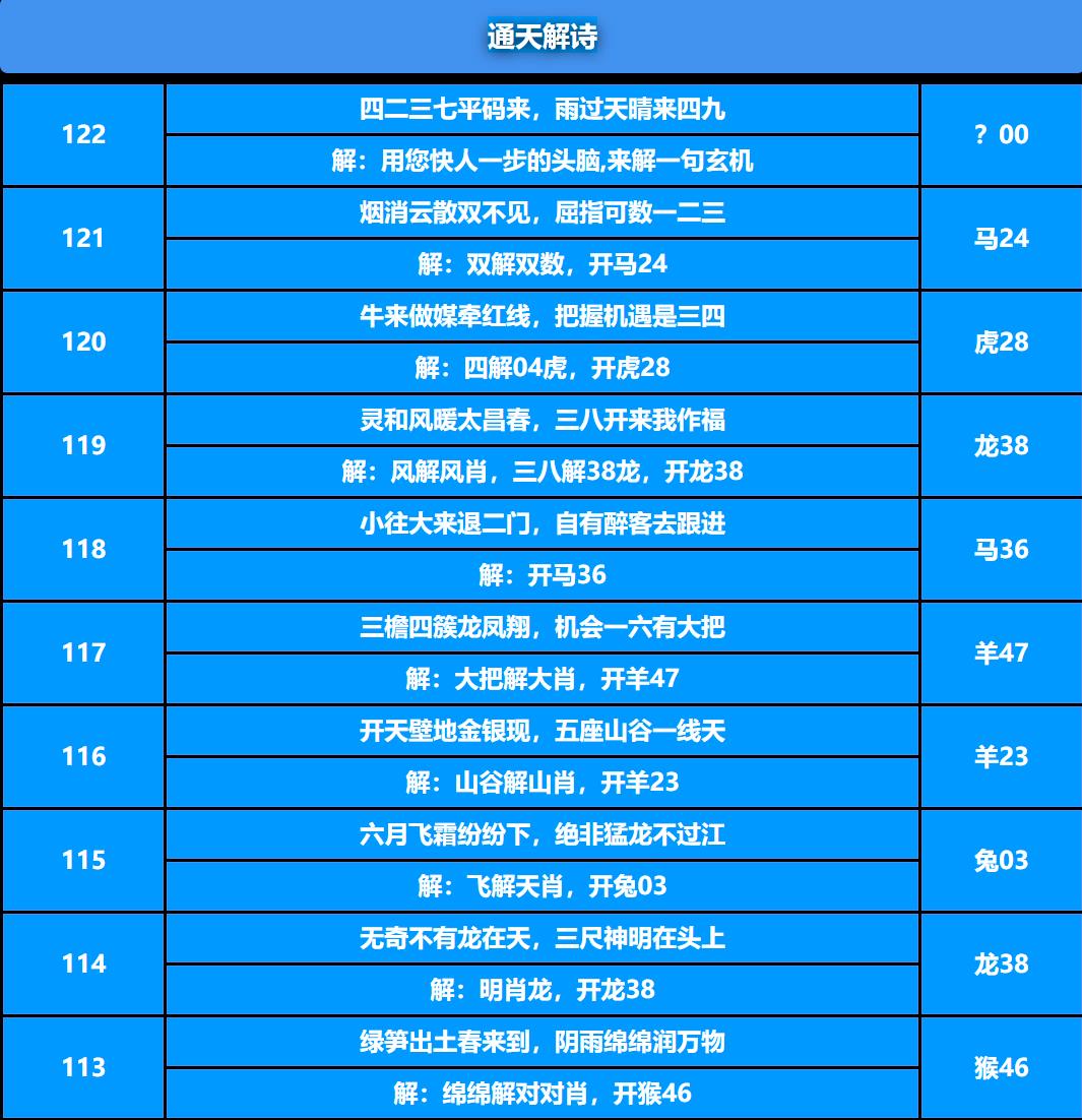 122期通天解诗[图]