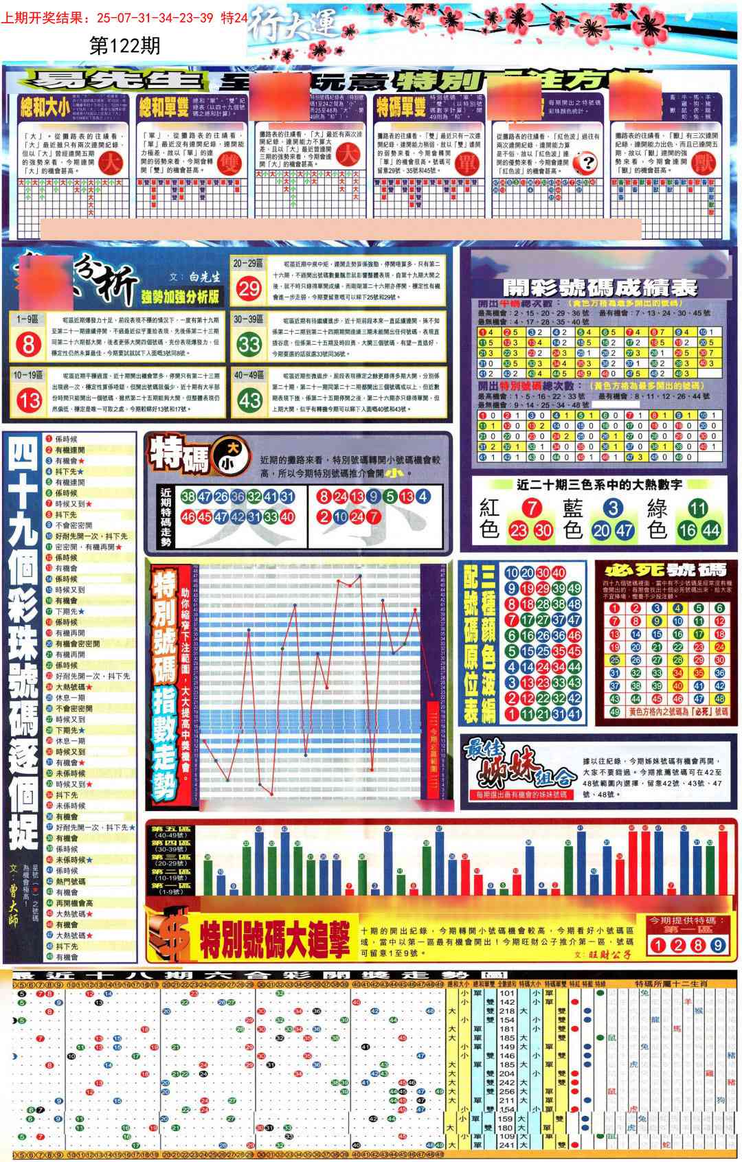 122期贴士皇D加大版[图]