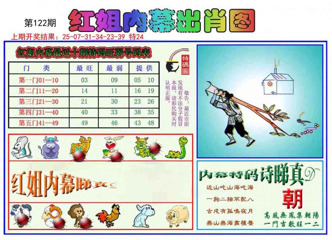 122期红姐内幕出肖[图]