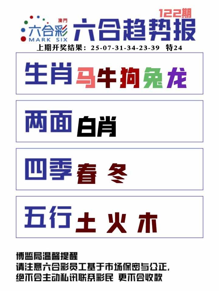 122期六合趋势图[图]