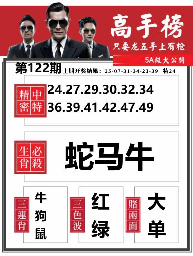 122期金牛高手榜[图]