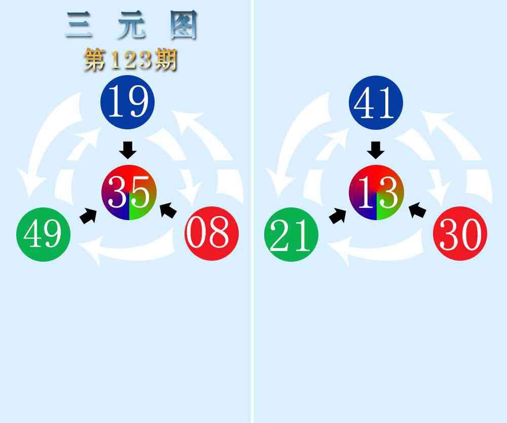 123期三元神数榜[图]