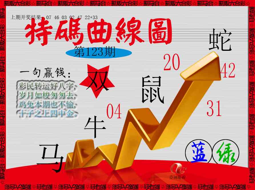 123期特码曲线图[图]