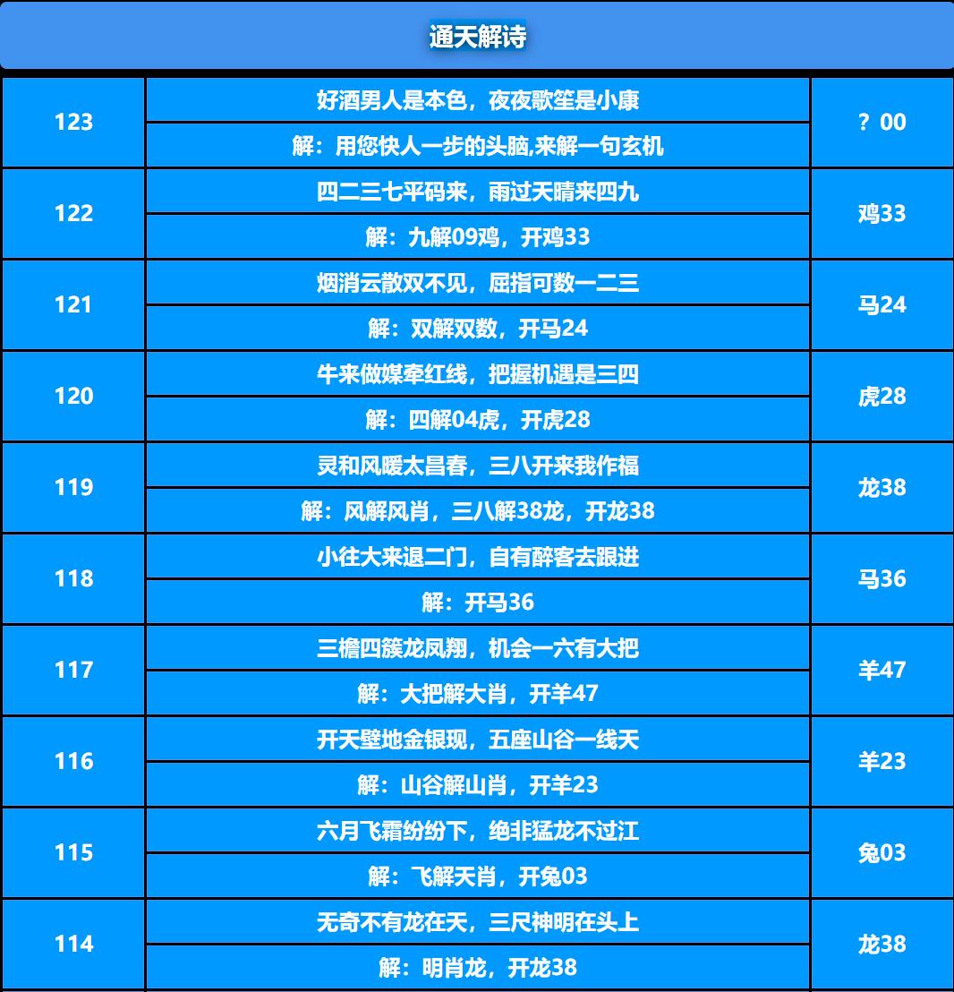 123期通天解诗[图]