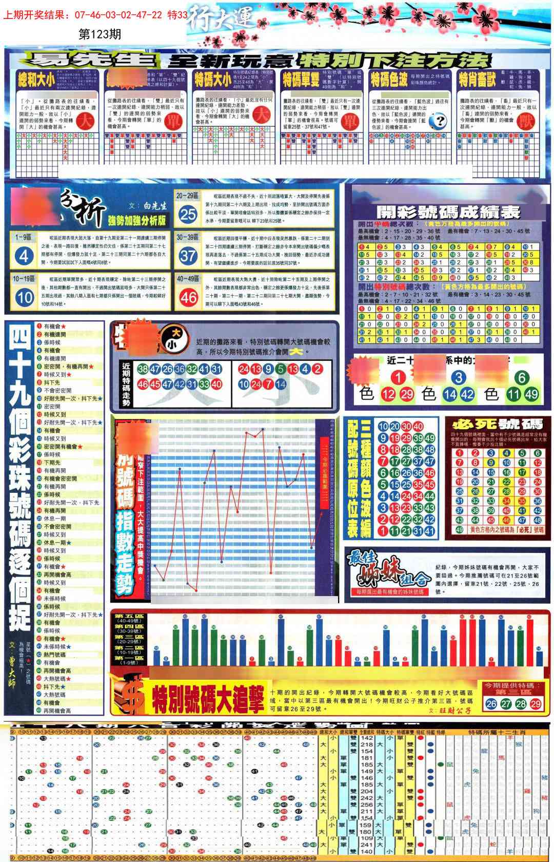 123期贴士皇D加大版[图]