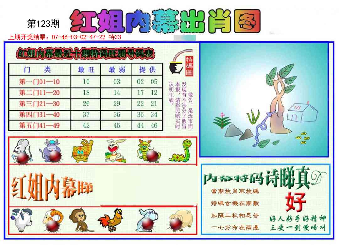 123期红姐内幕出肖[图]