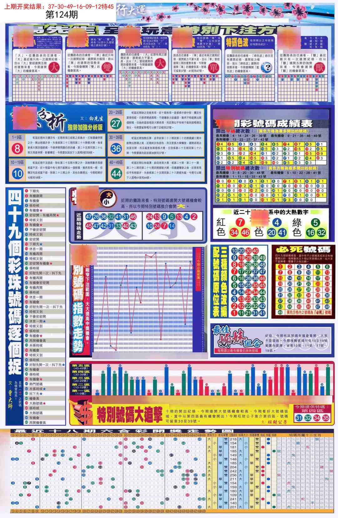 124期贴士皇D加大版[图]