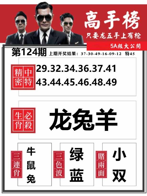 124期金牛高手榜[图]