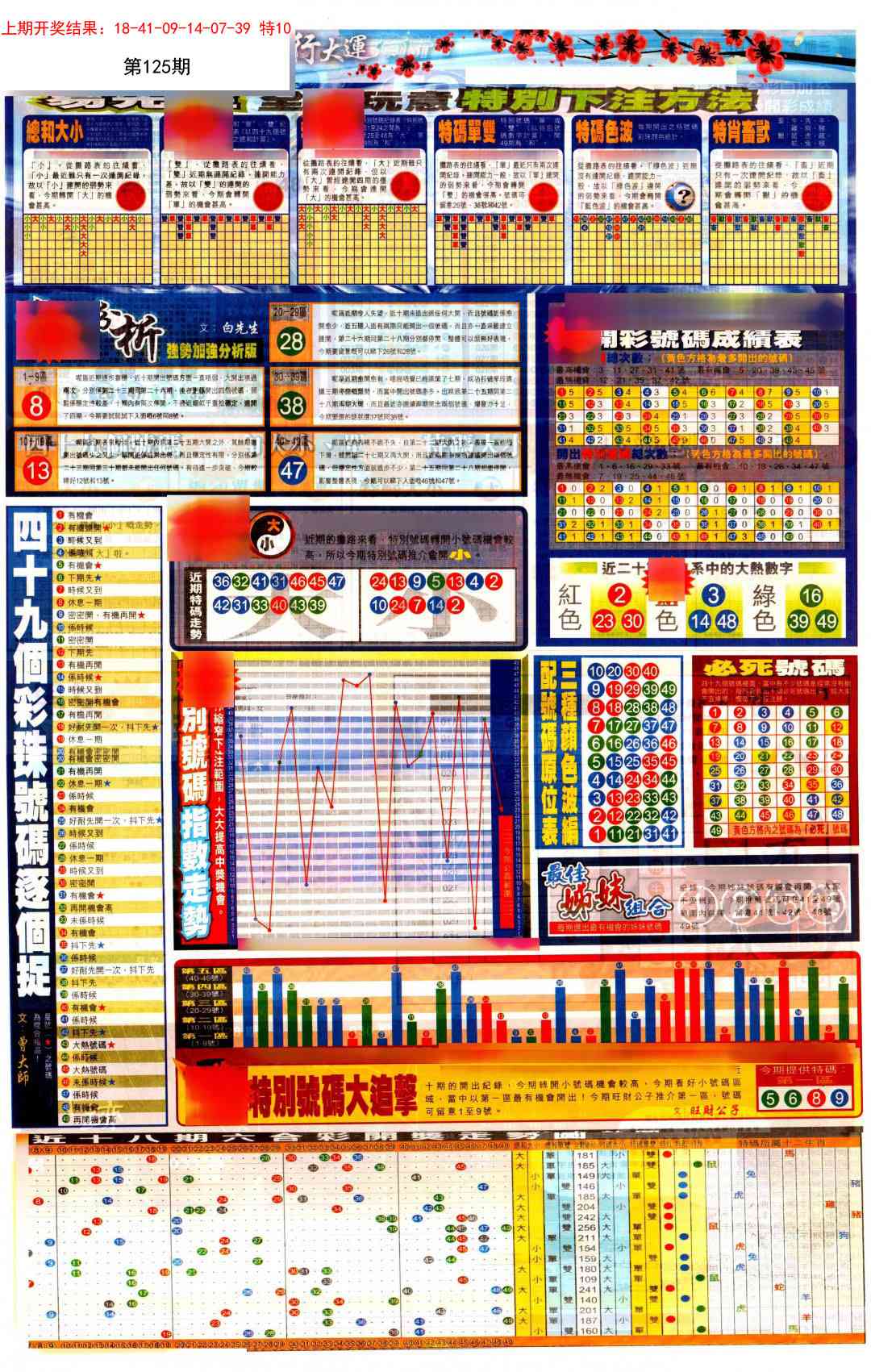 125期贴士皇D加大版[图]