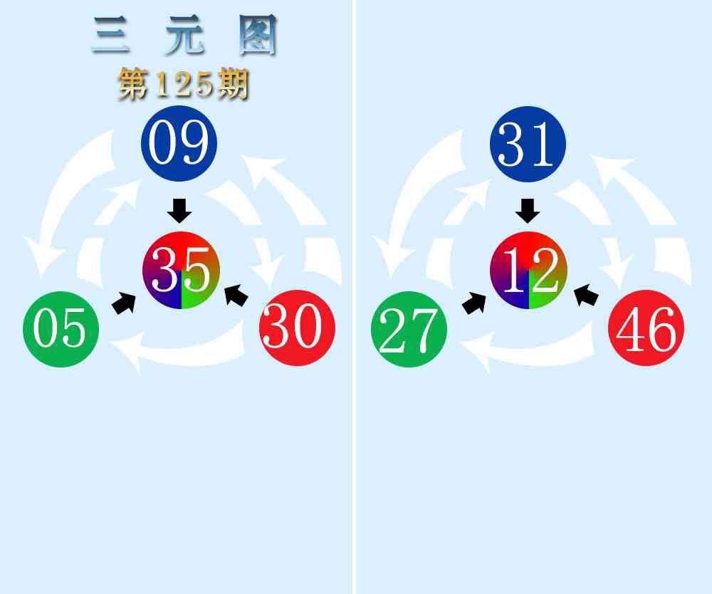 125期三元神数榜[图]