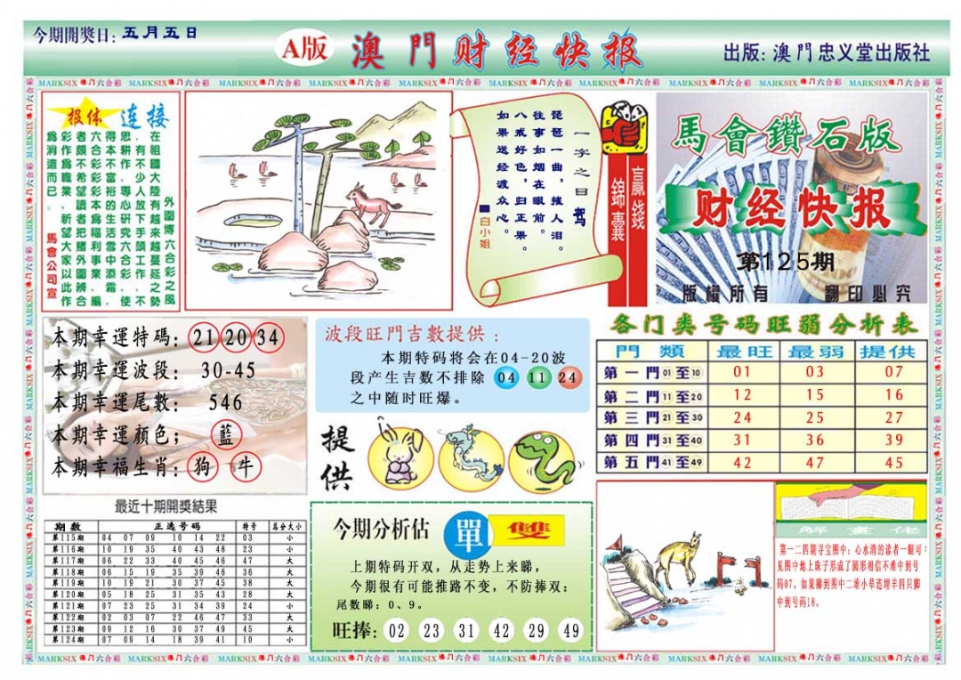 125期财经快报A[图]