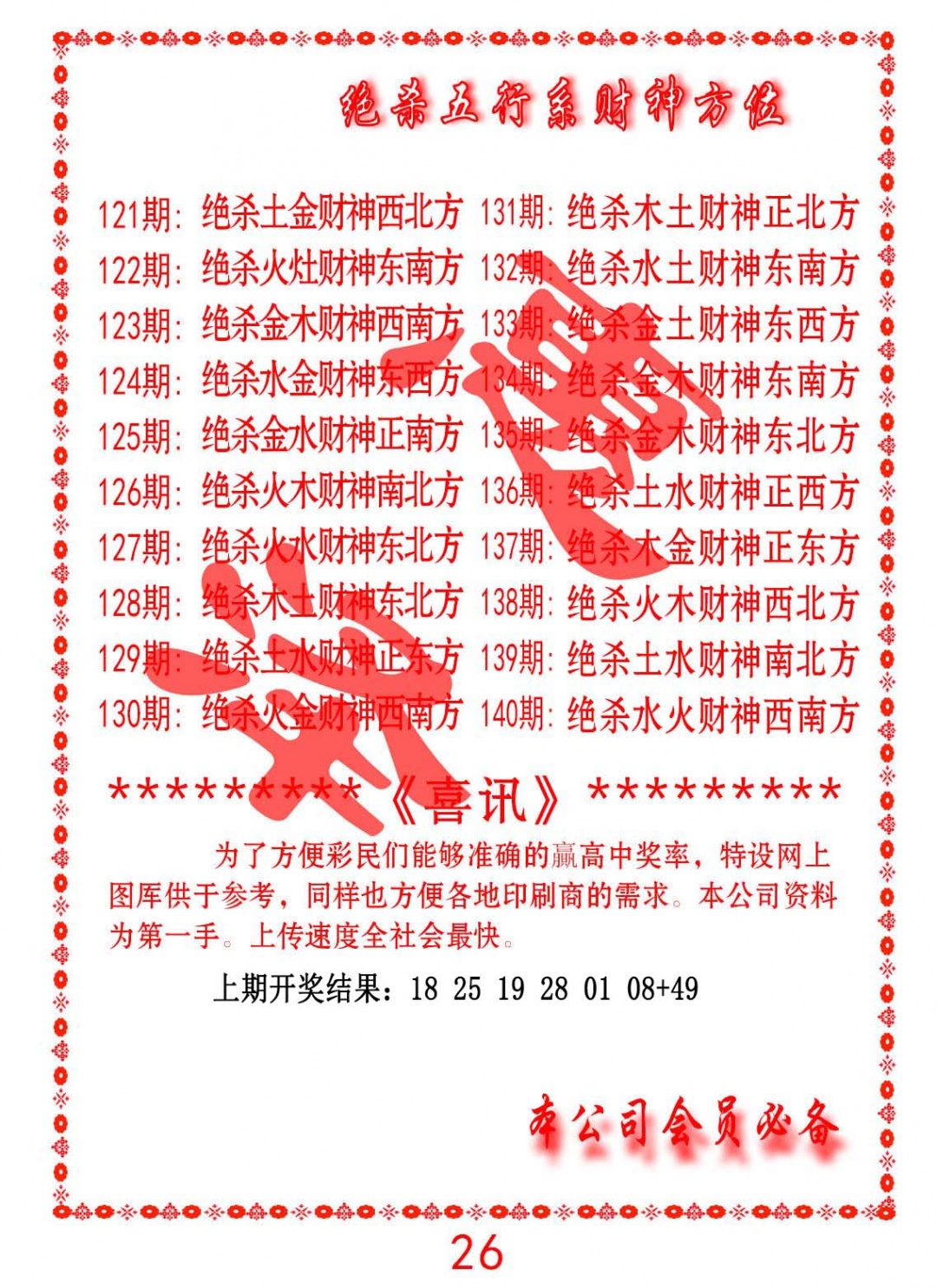 126期绝杀五行及财神方位[图]