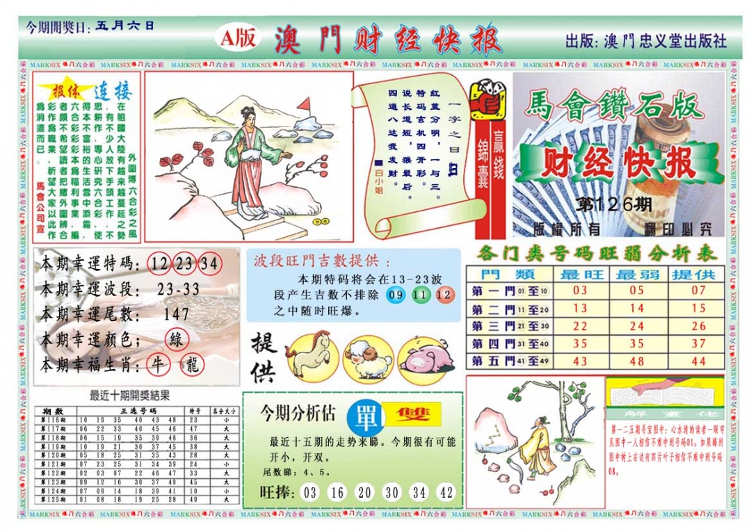 126期财经快报A[图]