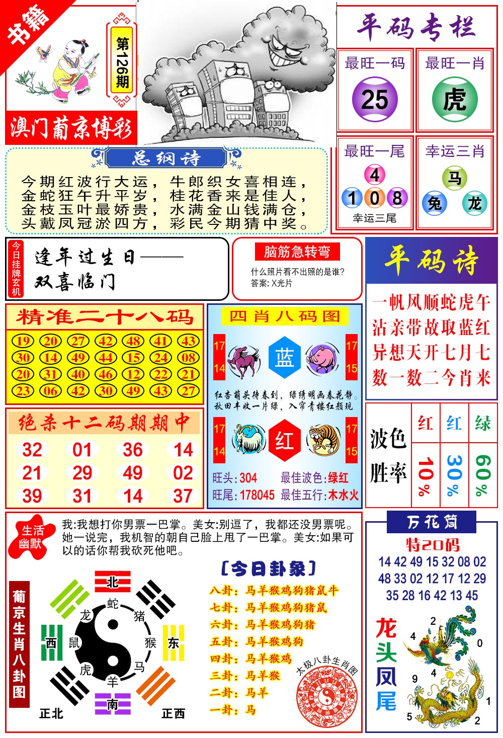 126期澳门万花筒[图]