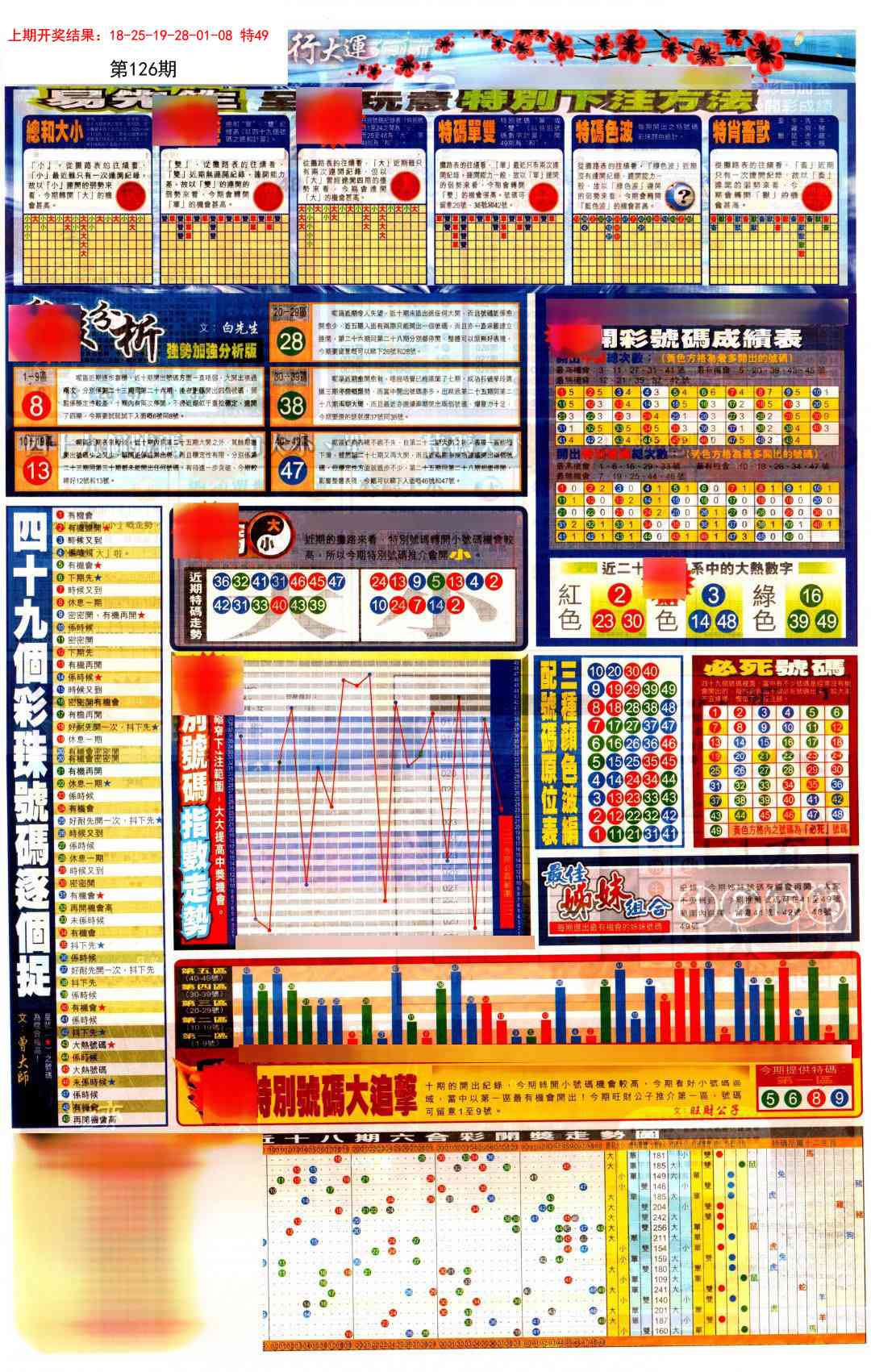 126期贴士皇D加大版[图]