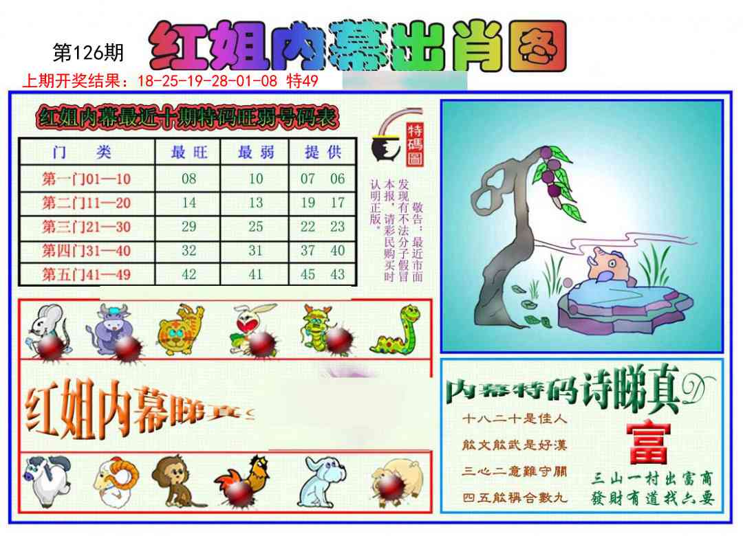 126期红姐内幕出肖[图]