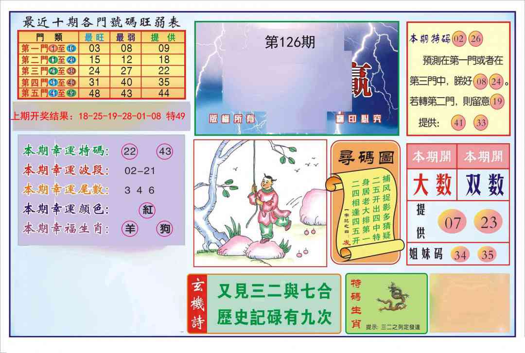 126期逢赌必羸[图]