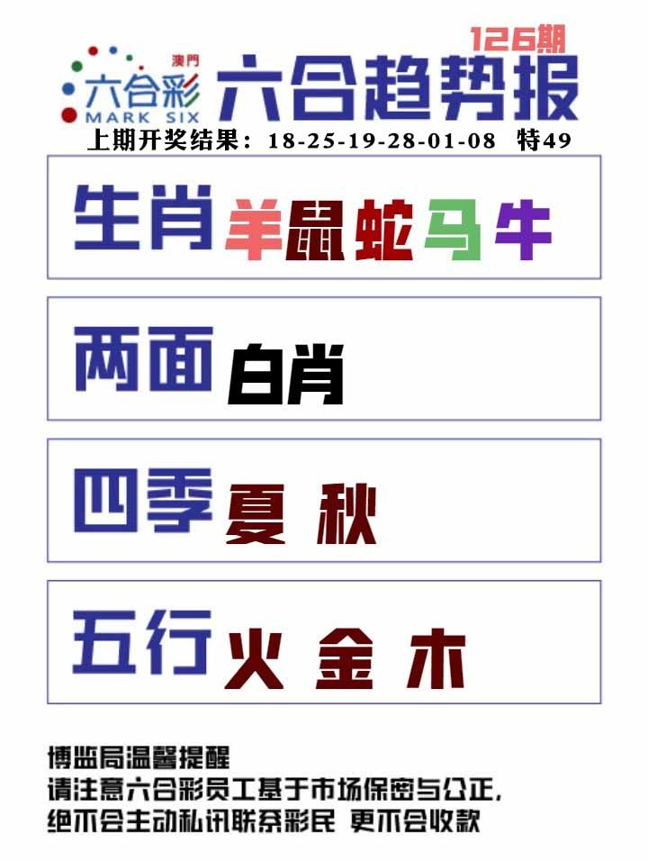 126期六合趋势图[图]