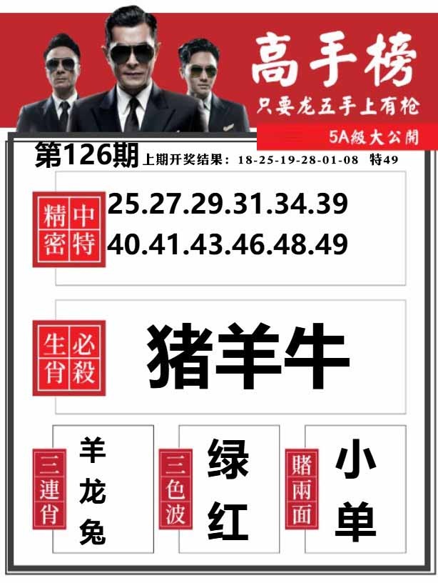 126期金牛高手榜[图]