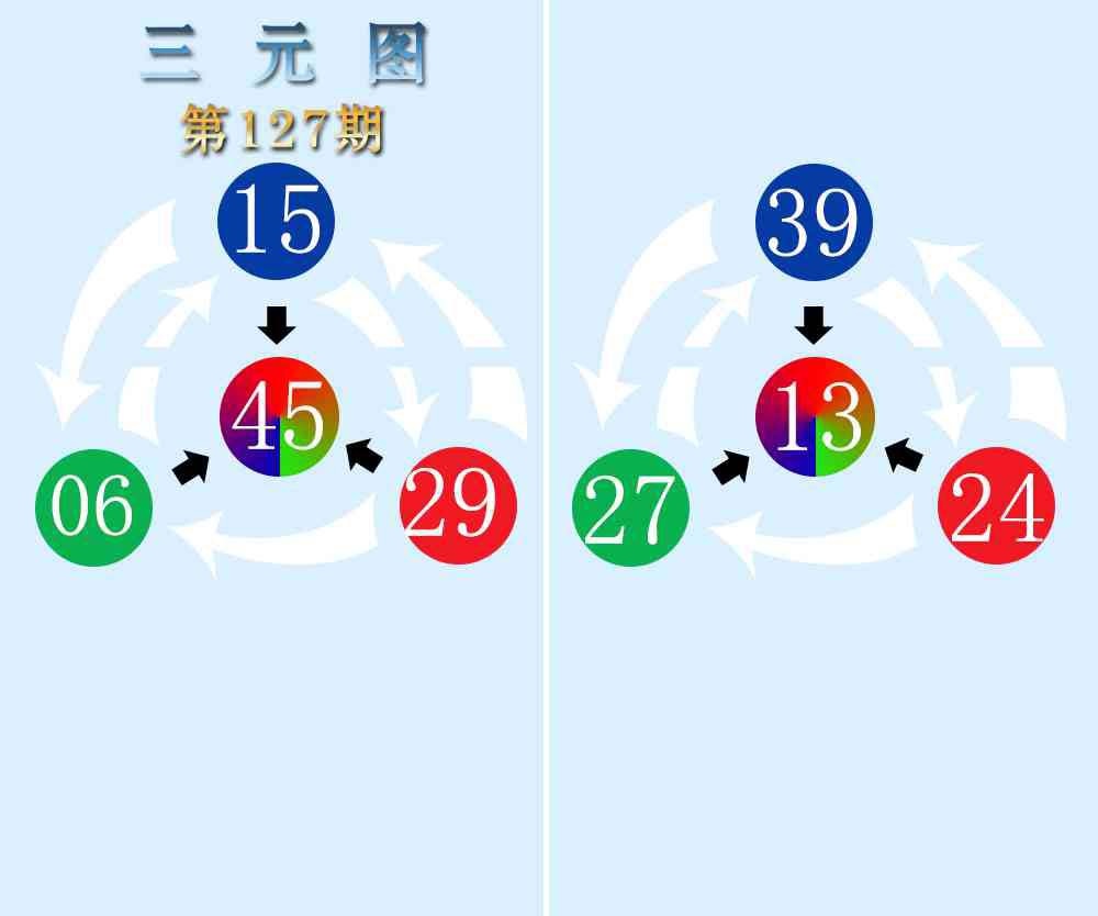 127期三元神数榜[图]